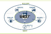 工業(yè)4.0：智能工廠解決社會(huì)問題